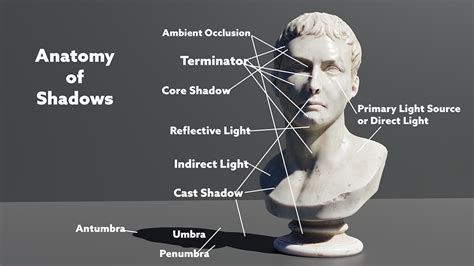 Cast Shadow Art Definition and its Multi-Layered Interpretation