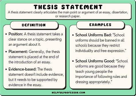 how long should an introduction be for an essay? maybe just enough to set the stage for the thesis statement