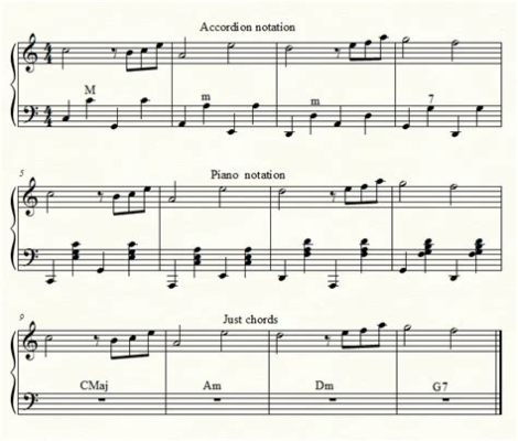 how to read accordion sheet music: exploring the art of improvisation