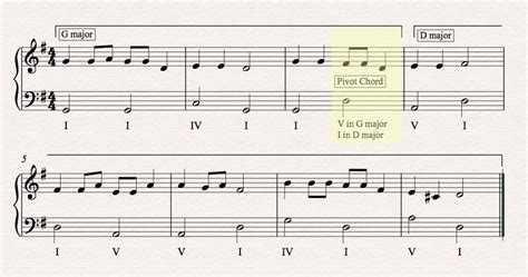 modulation definition in music: how does the shift from major to minor key affect our emotional response?