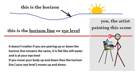 What Is a Horizon Line in Art: Discussing Its Multi-Layered Essence