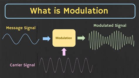 what is modulation in music and how does it affect the listener's emotional response?