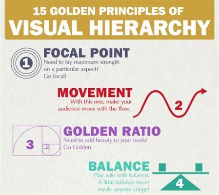 What is Visual Weight in Art: An Insight into the Visual Hierarchy in Visual Arts