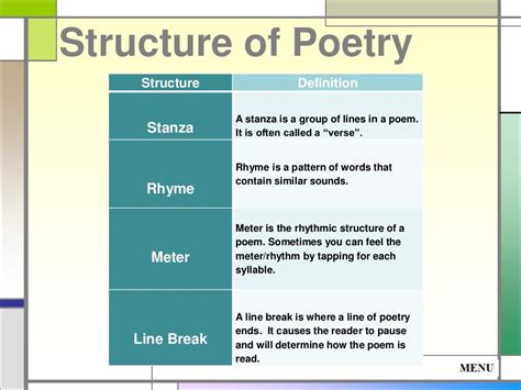 When Did Poetry Start: An Examination of the Dawn of Rhymes and Meter